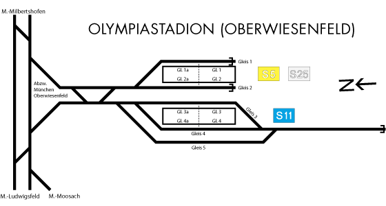 Der Gleisplan des Olympiabahnhofs im Betriebszustand zu den Olympischen Spielen. Repro: Dirk Mattner [hier klicken zur Vergrößerung]
